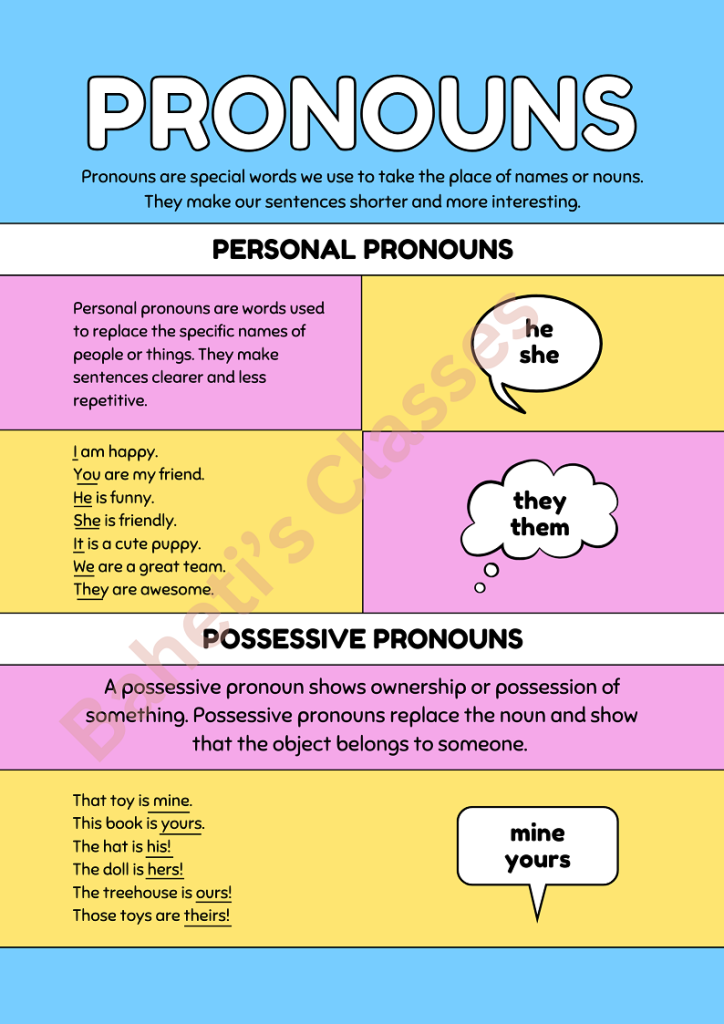 What-Is-a-Pronoun-in-English-Grammar