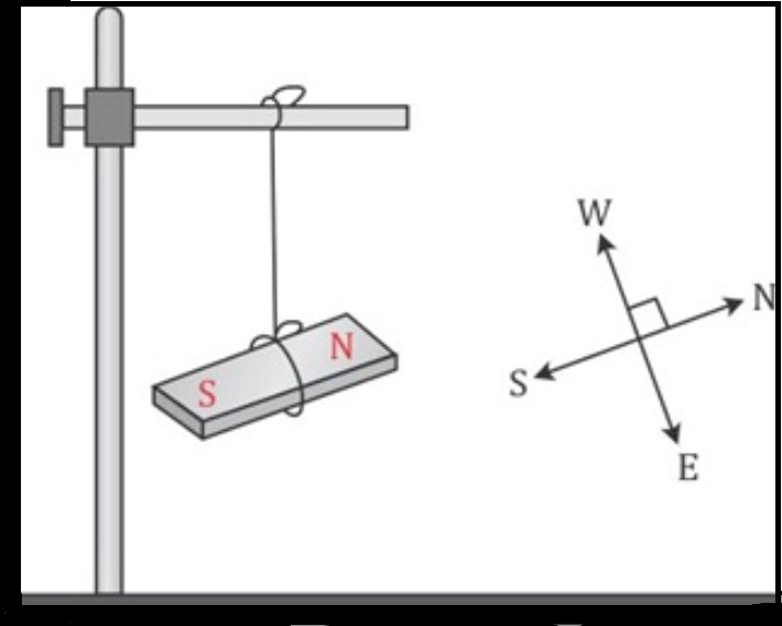 How Magnets Work