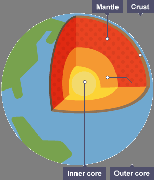 What Causes Earthquakes?