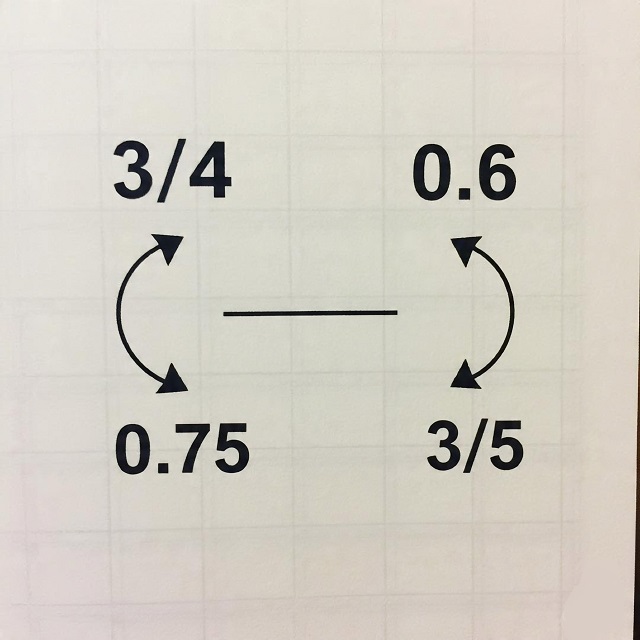 Fractions to Decimals Calculator