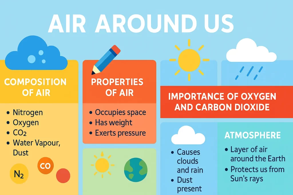 Class 6 Science Chapter 15