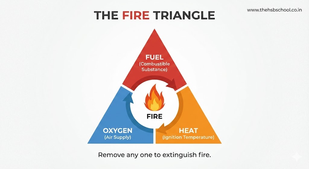 Combustion and Flame Class 8