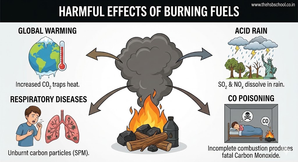 Combustion and Flame Class 8