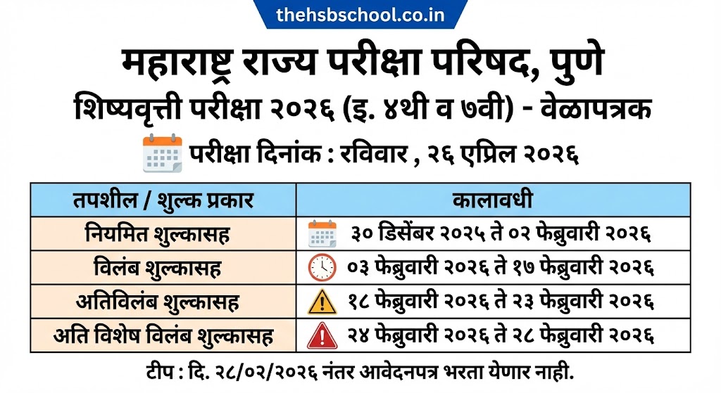 शिष्यवृत्ती परीक्षा २०२६ इयत्ता ४थी व ७वी वेळापत्रक - Maharashtra Scholarship Exam 2026 Class 4 and 7 Schedule and Exam Date