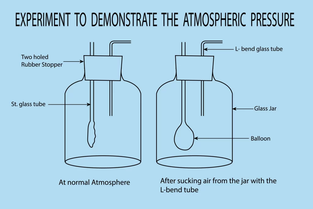 Why Sound Cannot Travel Through Vacuum