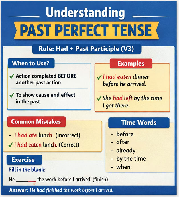 How to Use Past Perfect Tense